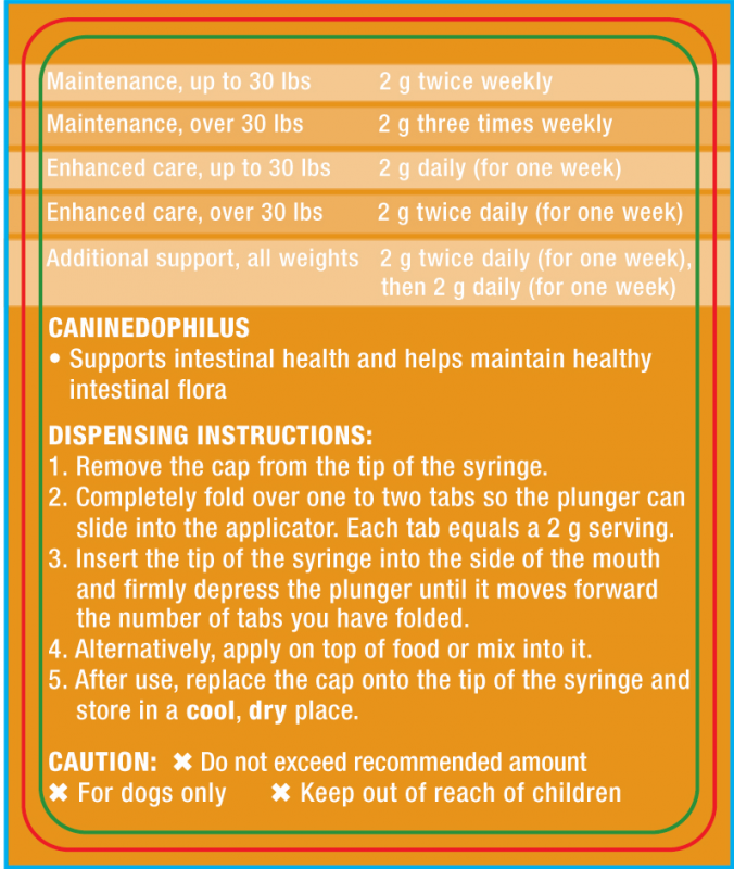 CanineDophilus (For Dogs)